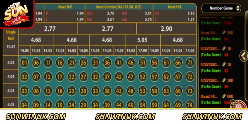 Number Game Sunwin - Đỉnh Cao Giải Trí Số Học Trực Tuyến 2 Những cửa cược phổ biến trong Number Game Sunwin