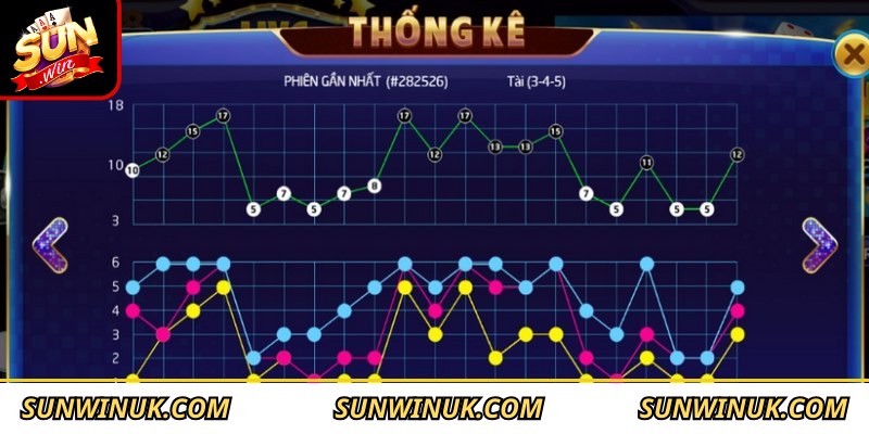 Thống Kê Tài Xỉu Sunwin - Lợi Ích Và Cách Thực Hiện Chuẩn 1 Thống kê tài xỉu Sunwin mang đến lợi ích vượt trội cho cộng đồng game thủ